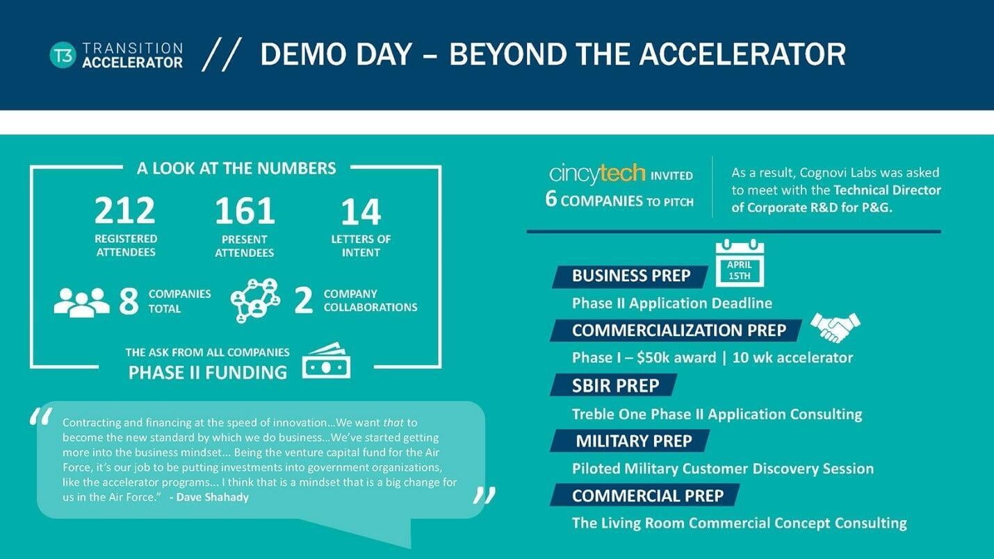 T3 Transition Accelerator Demo Day Event Positions Companies for Success, Investment Opportunities 